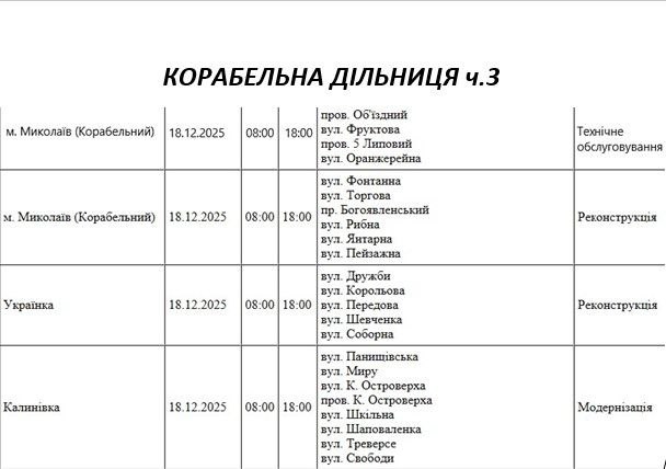Массовые отключения света запланированы сегодня в Николаеве и области Массовые отключения света запланированы сегодня в Николаеве и области