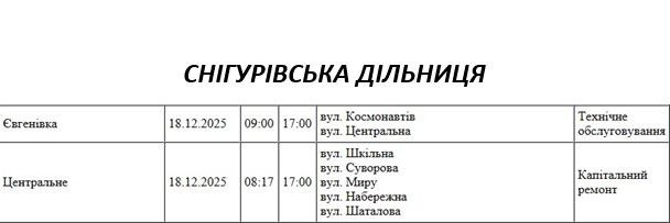 Массовые отключения света запланированы сегодня в Николаеве и области Массовые отключения света запланированы сегодня в Николаеве и области