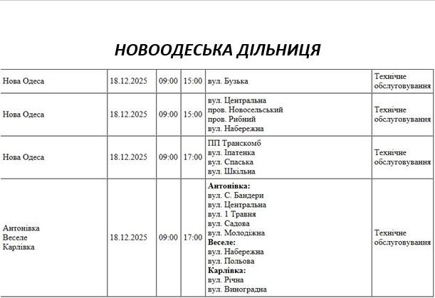Массовые отключения света запланированы сегодня в Николаеве и области Массовые отключения света запланированы сегодня в Николаеве и области