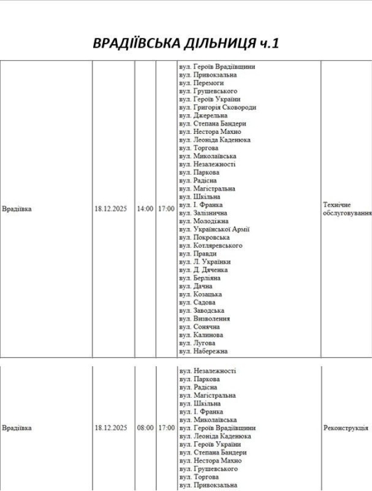 Массовые отключения света запланированы сегодня в Николаеве и области Массовые отключения света запланированы сегодня в Николаеве и области