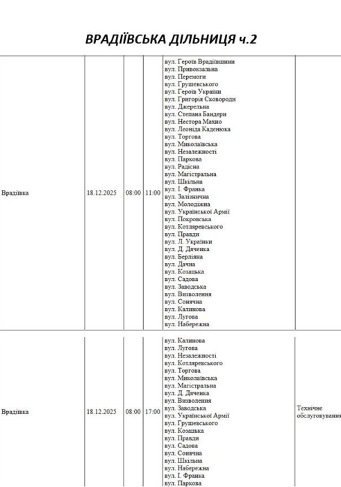 Массовые отключения света запланированы сегодня в Николаеве и области Массовые отключения света запланированы сегодня в Николаеве и области