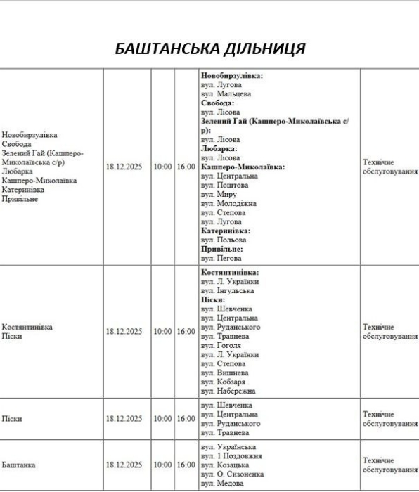 Массовые отключения света запланированы сегодня в Николаеве и области Массовые отключения света запланированы сегодня в Николаеве и области