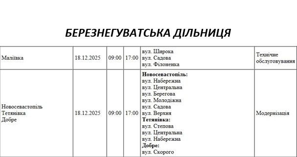 Массовые отключения света запланированы сегодня в Николаеве и области Массовые отключения света запланированы сегодня в Николаеве и области