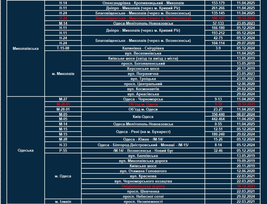 Прилади TruCAM будуть застосовуватись на 14 нових ділянках, у тому числі в Миколаївській області. Прилади TruCAM будуть застосовуватись на 14 нових ділянках, у тому числі в Миколаївській області