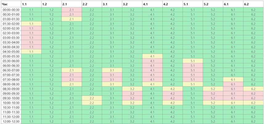 Світла у Миколаєві та області буде ще більше: графік на завтра оновили Світла у Миколаєві та області буде ще більше: графік на завтра оновили
