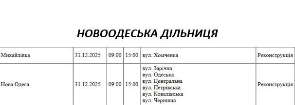 У Миколаєві завтра відключатимуть світло не лише за графіком: перелік адрес У Миколаєві завтра відключатимуть світло не лише за графіком: перелік адрес