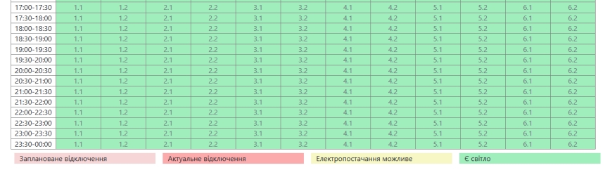 В Николаеве и области отменили отключения света В Николаеве и области отменили отключения света