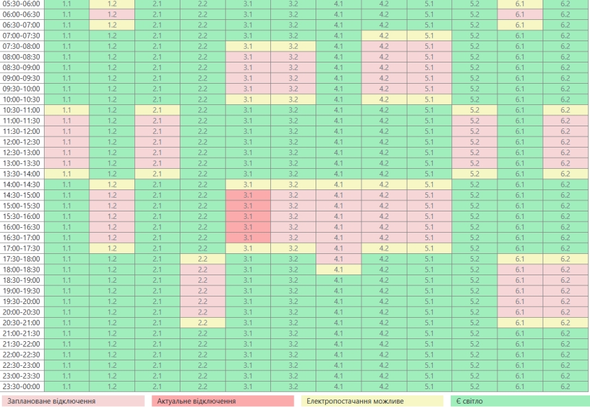 В Николаеве и области увеличивают количество отключений света (график) В Николаеве и области увеличивают количество отключений света (график)