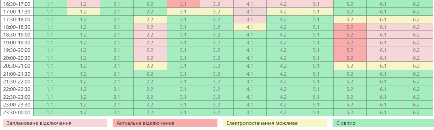В «Николаевоблэнерго» снова сообщили о дополнительных отключениях: новый график В «Николаевоблэнерго» снова сообщили о дополнительных отключениях: новый график