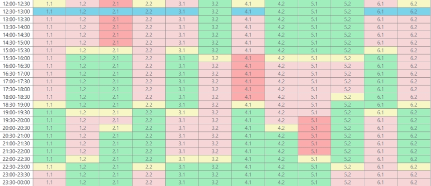 Графіки аварійних відключень у Миколаєві: вимкнули 5 черг, погодинні теж діють Графіки аварійних відключень у Миколаєві: вимкнули 5 черг, погодинні теж діють