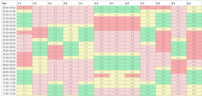 Отключения света в Николаеве и области: график на завтра обновили Отключения света в Николаеве и области: график на завтра обновили