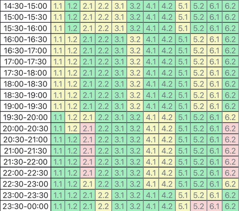 Изменен график отключения света на пятницу, 27 февраля. ОБНОВЛЕНО Изменен график отключения света на пятницу, 27 февраля. ОБНОВЛЕНО