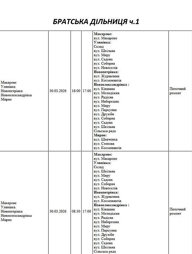 Плановые работы: где в понедельник не будет света в Николаевской области Плановые работы: где в понедельник не будет света в Николаевской области