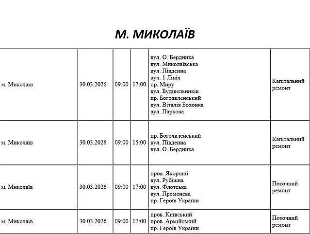 Плановые работы: где в понедельник не будет света в Николаевской области Плановые работы: где в понедельник не будет света в Николаевской области