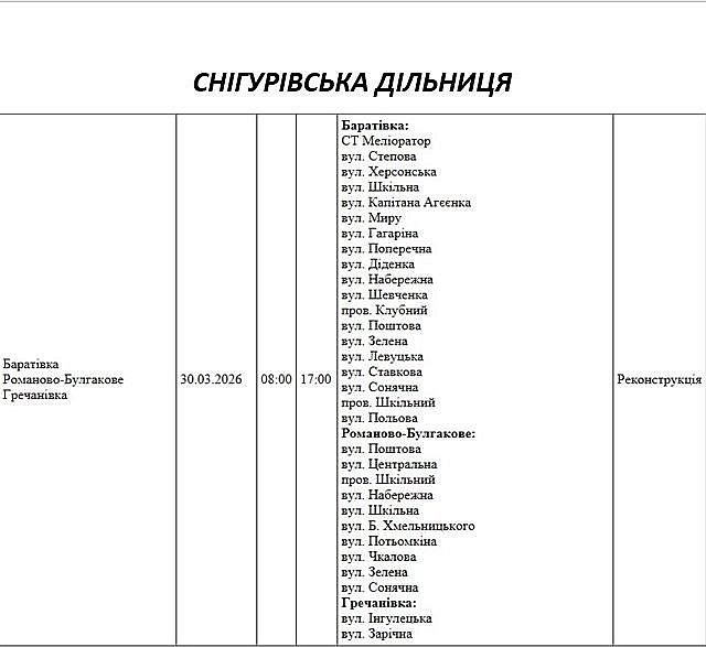Плановые работы: где в понедельник не будет света в Николаевской области Плановые работы: где в понедельник не будет света в Николаевской области