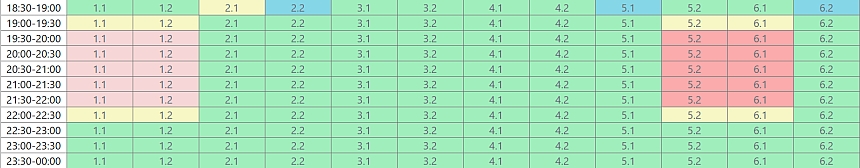 Графік відключення світла на Миколаївщині знову оновлено: дані на 18:30 Графік відключення світла на Миколаївщині знову оновлено: дані на 18:30