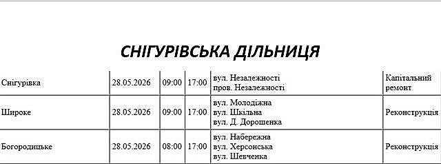 В Николаевской области 28 мая не будет света - где проводятся плановые работы В Николаевской области 28 мая не будет света - где проводятся плановые работы