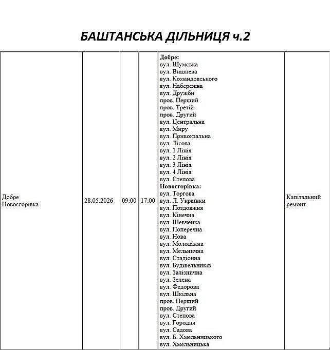 В Николаевской области 28 мая не будет света - где проводятся плановые работы В Николаевской области 28 мая не будет света - где проводятся плановые работы