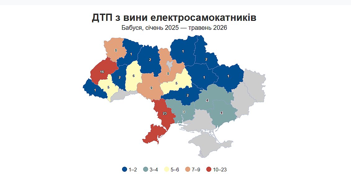 Аварии с электросамокатами становятся проблемой в Украине, какая ситуация в Николаевской области Аварии с электросамокатами становятся проблемой в Украине, какая ситуация в Николаевской области