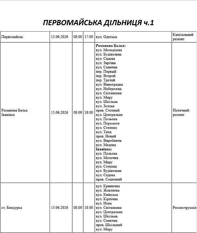 Где в Николаевской области 15 июня отключат свет: список адресов Где в Николаевской области 15 июня отключат свет: список адресов