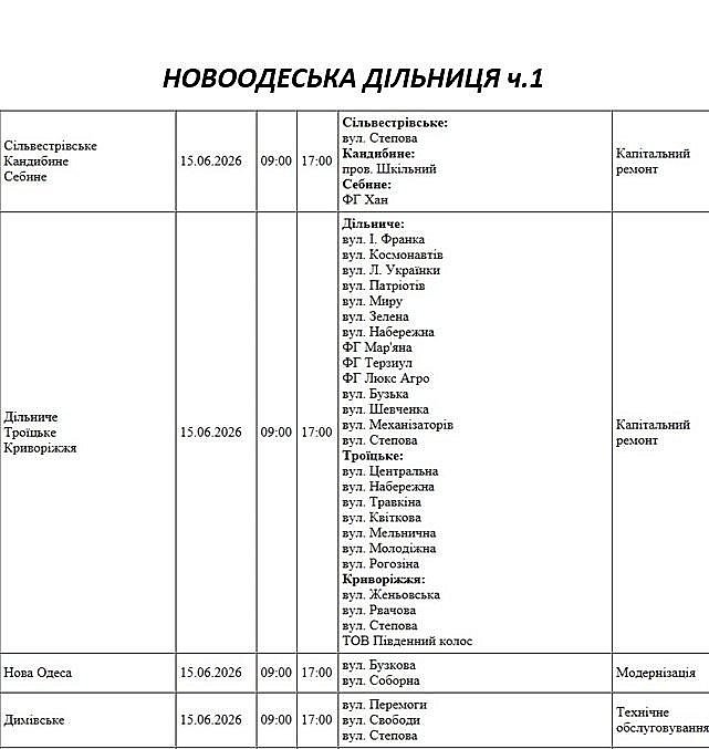 Где в Николаевской области 15 июня отключат свет: список адресов Где в Николаевской области 15 июня отключат свет: список адресов