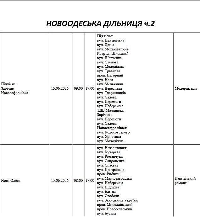 Где в Николаевской области 15 июня отключат свет: список адресов Где в Николаевской области 15 июня отключат свет: список адресов