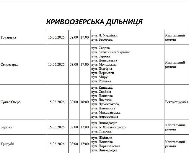 Где в Николаевской области 15 июня отключат свет: список адресов Где в Николаевской области 15 июня отключат свет: список адресов