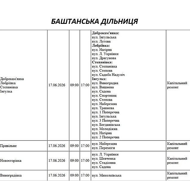 Массовые отключения электричества в Николаевской области: где и когда не будет света Массовые отключения электричества в Николаевской области: где и когда не будет света