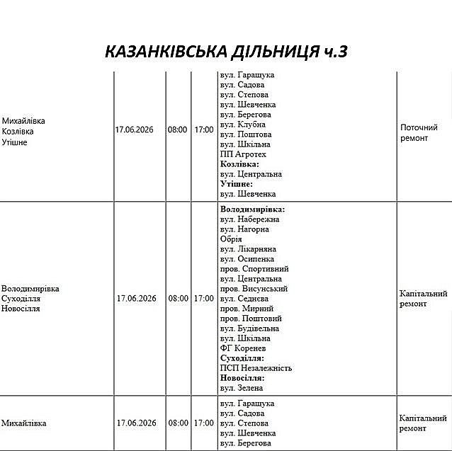 Массовые отключения электричества в Николаевской области: где и когда не будет света Массовые отключения электричества в Николаевской области: где и когда не будет света