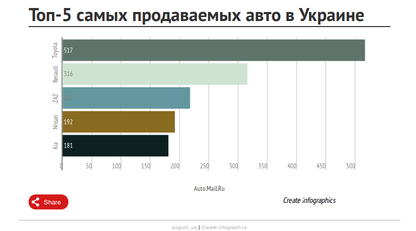 Оживление украинского авторынка оказалось недолгим