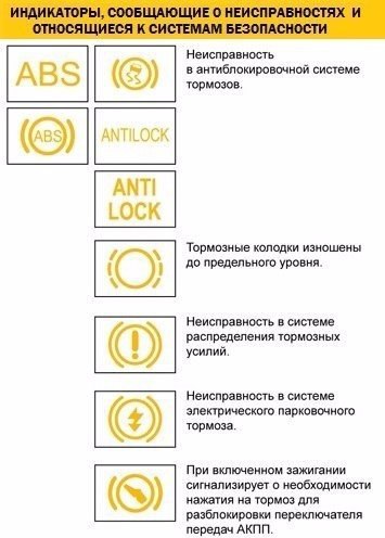 Что загорелось: инструкция для чтения значков приборной панели автомобиля