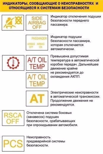 Что загорелось: инструкция для чтения значков приборной панели автомобиля