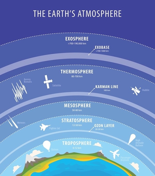 атмосфера землі