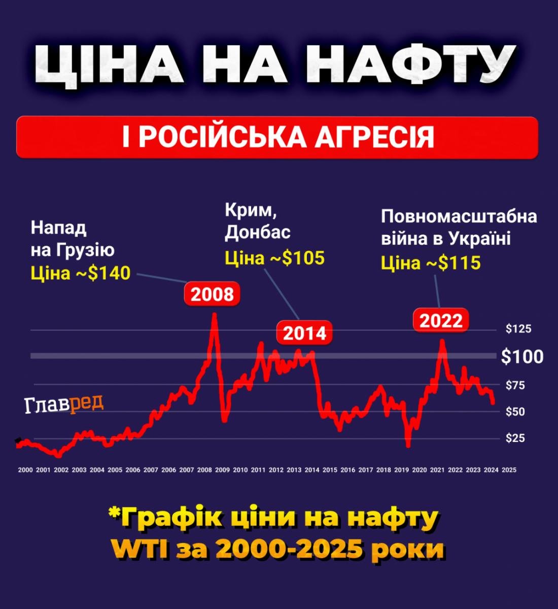 Бензин змінить склад: що потрібно знати водіям з 1 травня Бензин змінить склад: що потрібно знати водіям з 1 травня