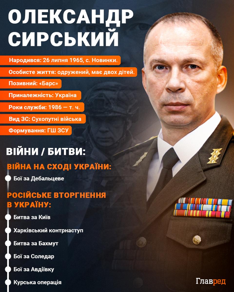 Олександр Сирський Олександр Сирський