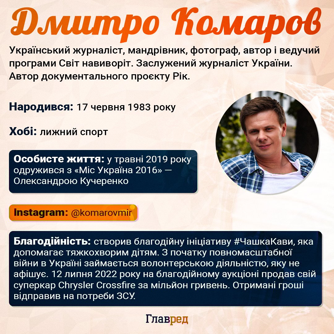 Дмитро Комаров Дмитро Комаров