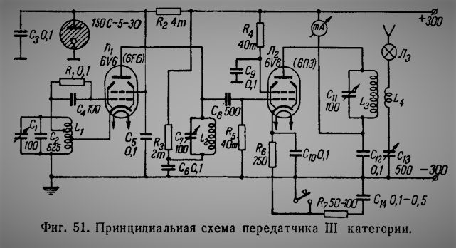 Передавачі на 6П3С та завершення епохи романтизму Передавачі на 6П3С та завершення епохи романтизму