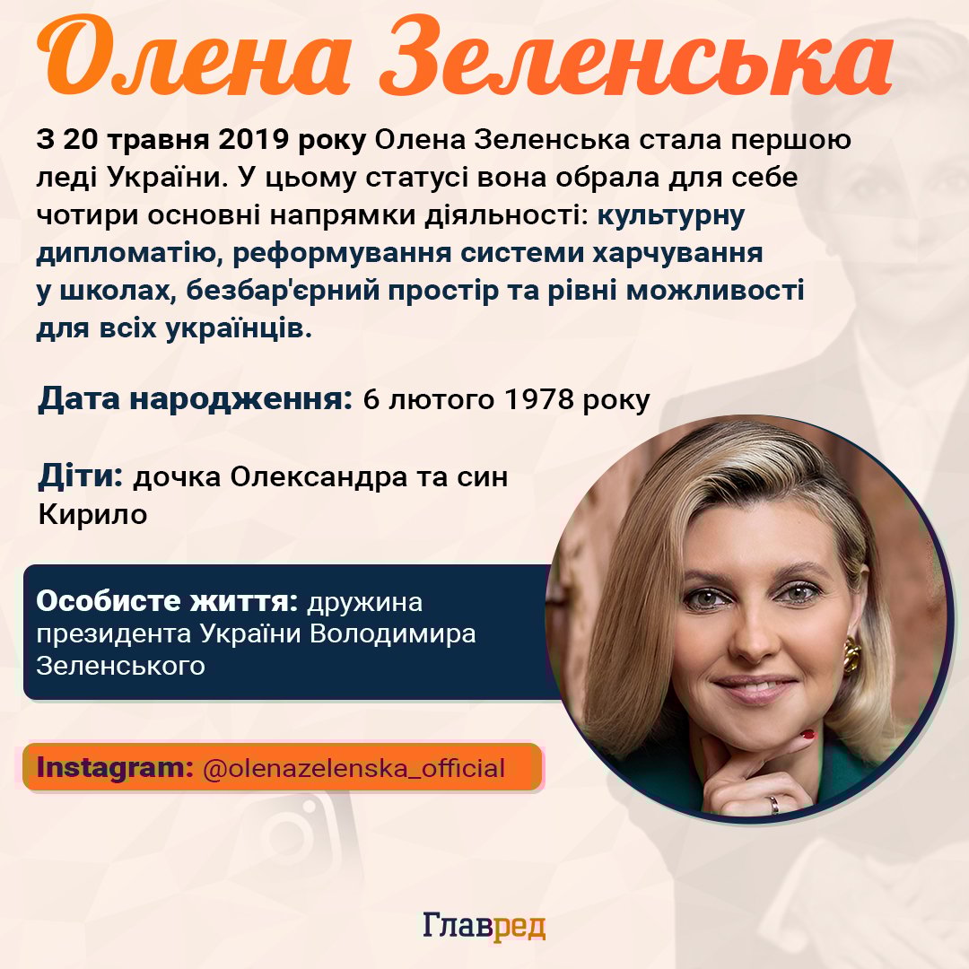 Олена Зеленська Олена Зеленська