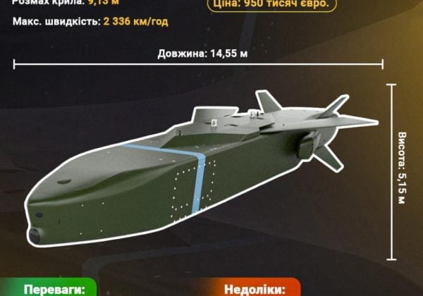 'Не хочу брехати': Зеленський обговорював з Мерцом Taurus і дав одну обіцянку 'Не хочу брехати': Зеленський обговорював з Мерцом Taurus і дав одну обіцянку