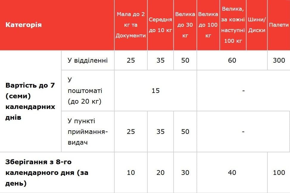 'Нова пошта' ввела нову послугу зберігання речей 'Нова пошта' ввела нову послугу зберігання речей