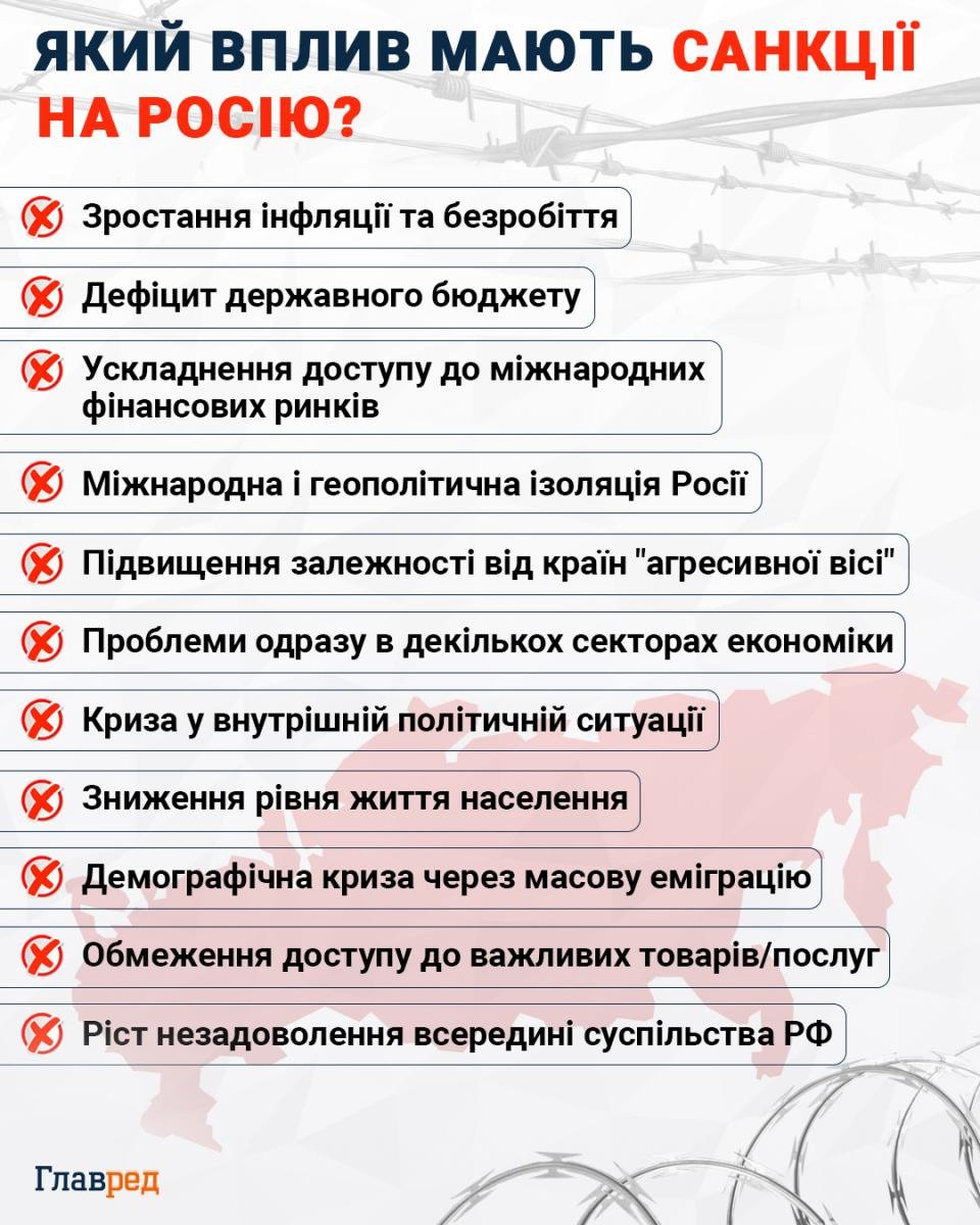 Який вплив мають санкції на Росію? Який вплив мають санкції на Росію?
