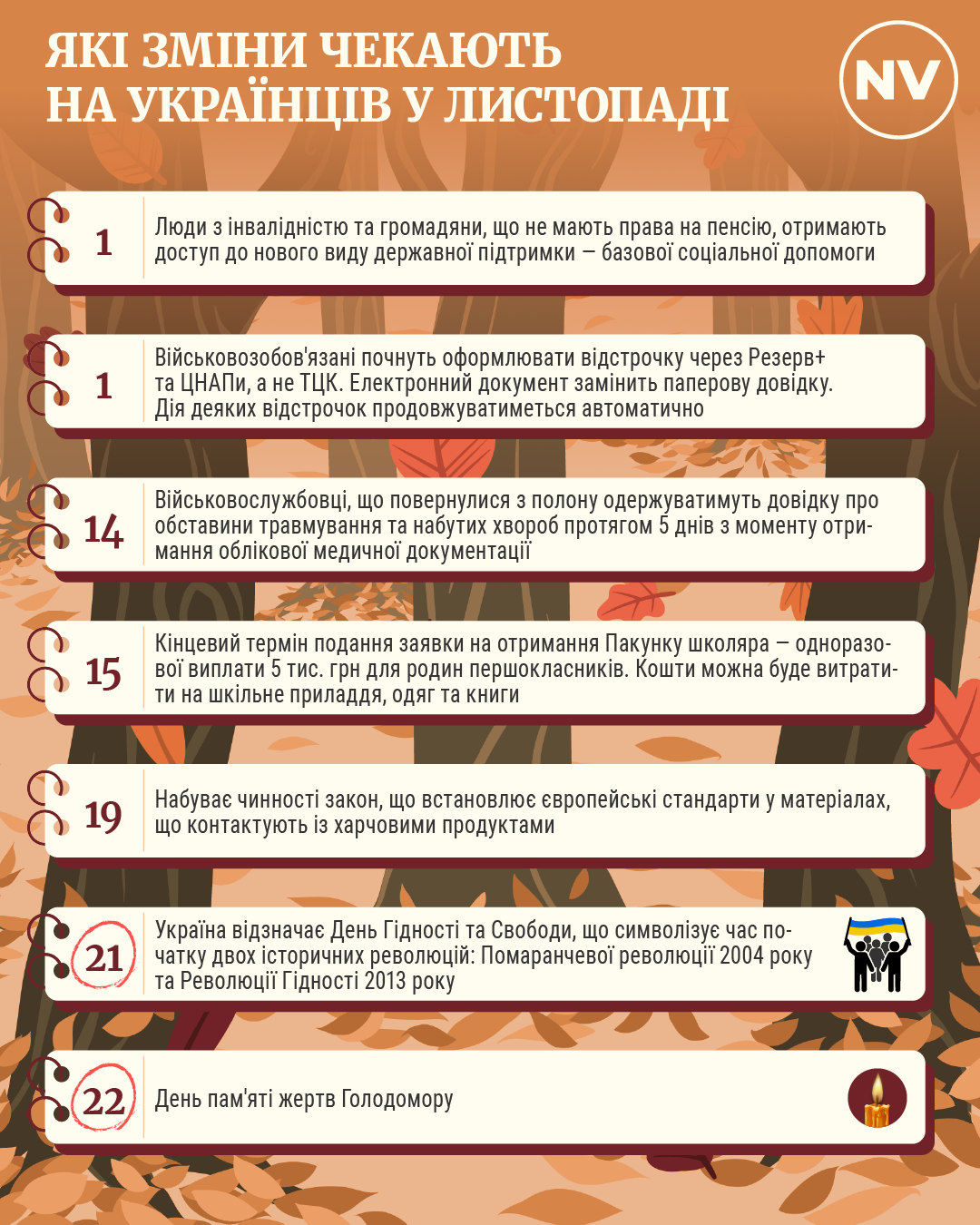 Продовження воєнного стану, початок опалювального сезону, нові виплати військовим. Головні зміни для українців з 1 листопада Продовження воєнного стану, початок опалювального сезону, нові виплати військовим. Головні зміни для українців з 1 листопада