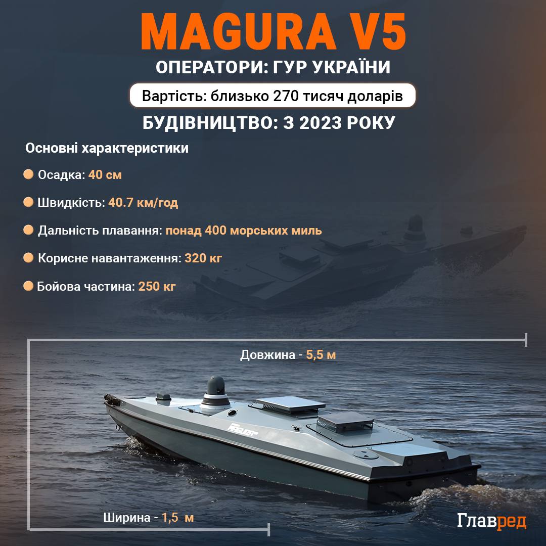 'Вони постійно ховаються': військовий розповів, чому кораблі РФ бояться вийти з портів 'Вони постійно ховаються': військовий розповів, чому кораблі РФ бояться вийти з портів