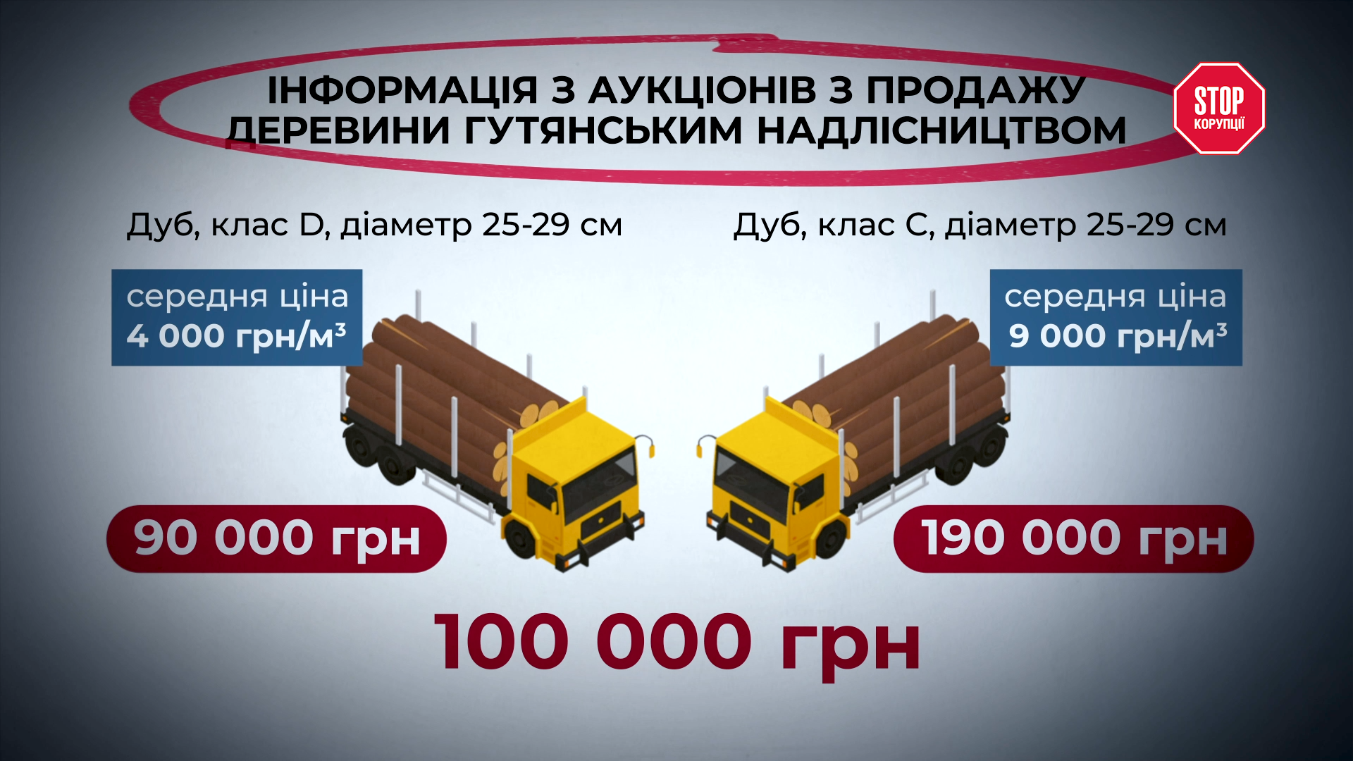 Різниця між класами Д і С