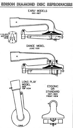 Репродуктори алмазних дисків Edison