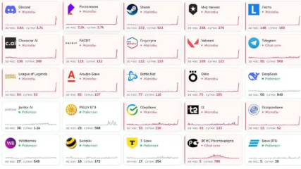 Масштабний збій у Росії: не працюють банки, інтернет-оператори та державні сервіси Масштабний збій у Росії: не працюють банки, інтернет-оператори та державні сервіси