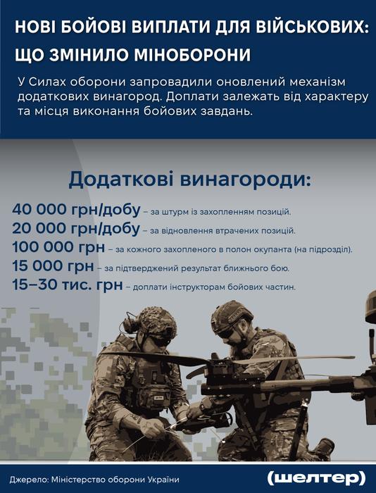 Виплати військовим Інфографіка про оновлений механізм додаткових виплат військовослужбовцям