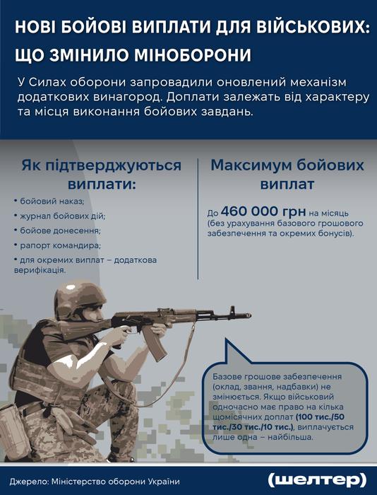 Виплати військовим Інфографіка про оновлений механізм додаткових виплат військовослужбовцям