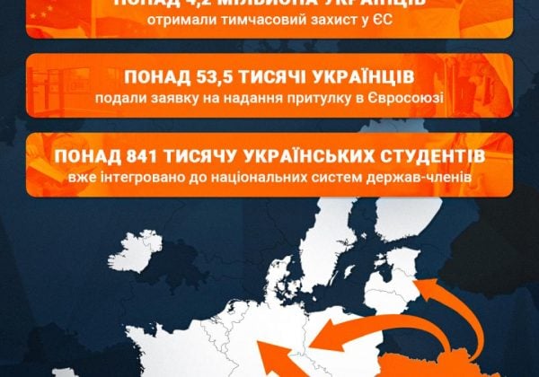 Чехія змінила правила для українських чоловіків: без чого не дадуть захист Чехія змінила правила для українських чоловіків: без чого не дадуть захист