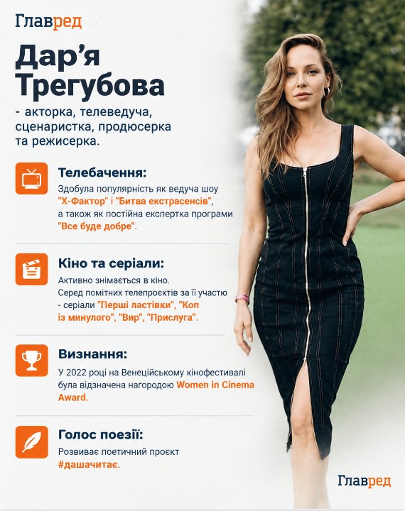 Дарья Трегубова, Дар’я Трегубова Дарья Трегубова, Дар’я Трегубова